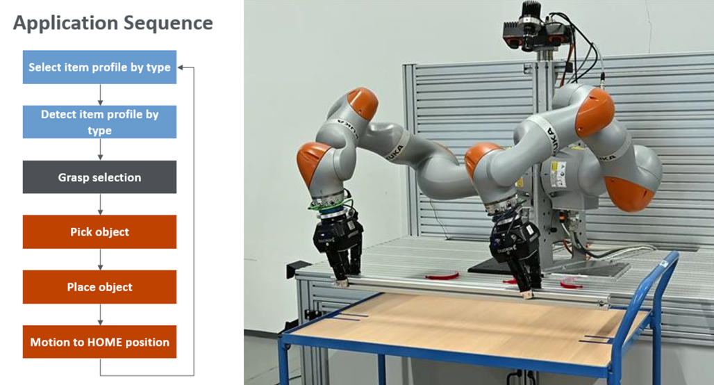 Figure 1: Testbed for aluminium profile handling